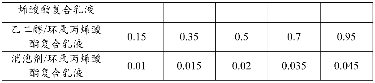 Energy-saving non-oriented silicon steel coating liquid, and preparation method and application thereof