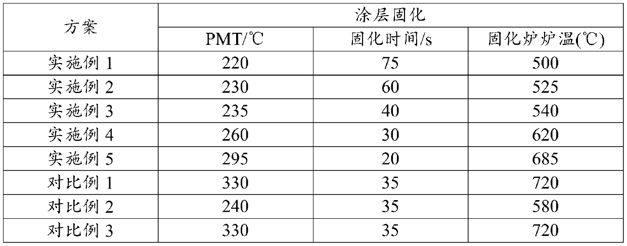 Energy-saving non-oriented silicon steel coating liquid, and preparation method and application thereof