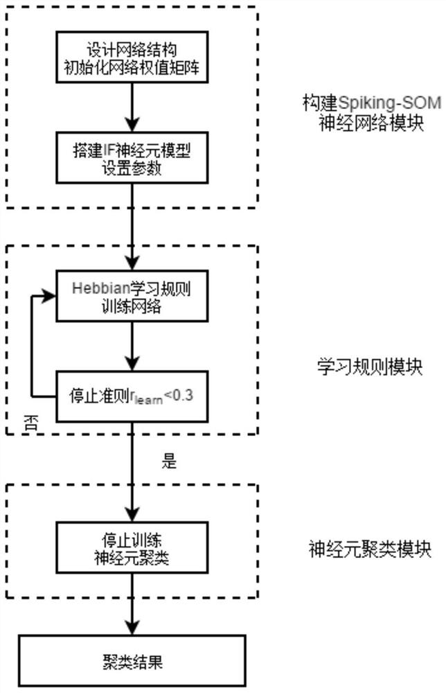 A system and method for image segmentation based on spiking-som neural network clustering