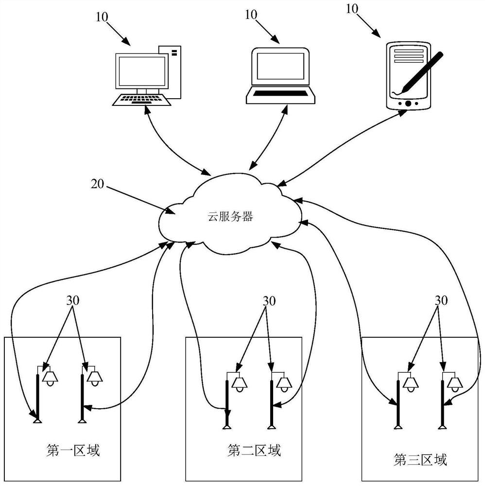 Street lamp control method, control terminal and storage medium