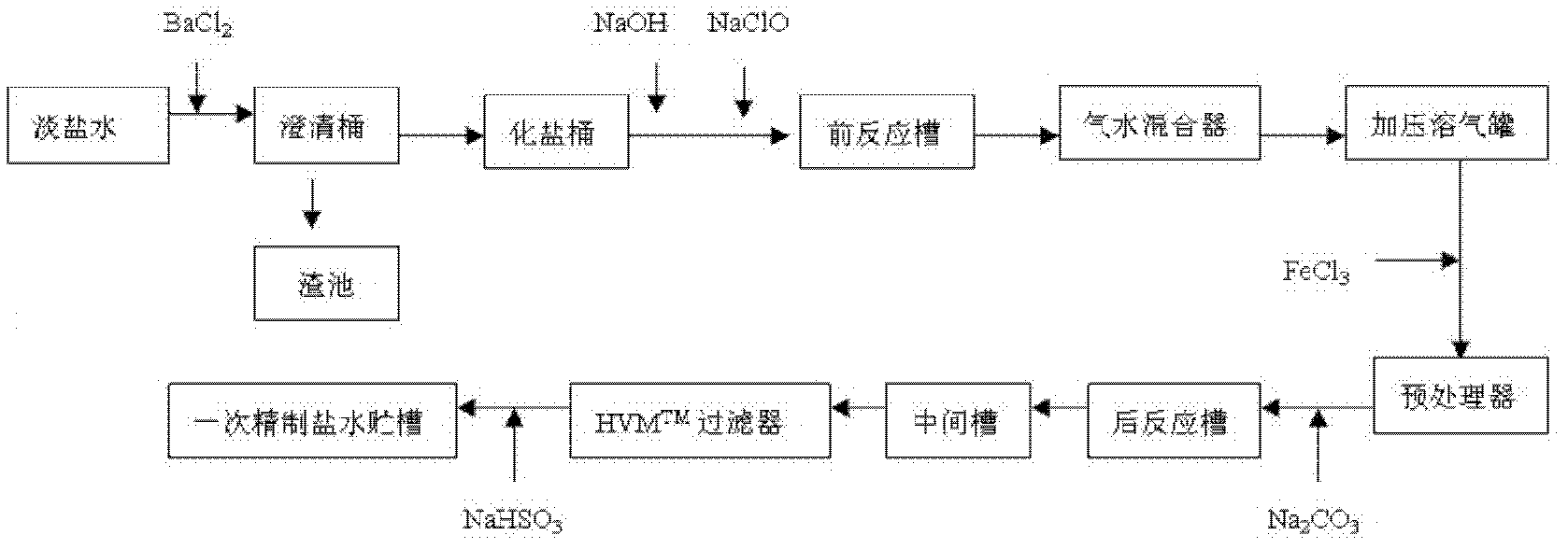 Double-membrane-method technology for refining brine and equipment for the same