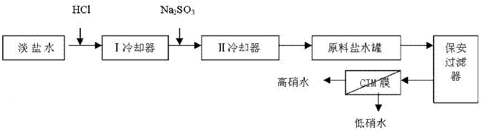 Double-membrane-method technology for refining brine and equipment for the same