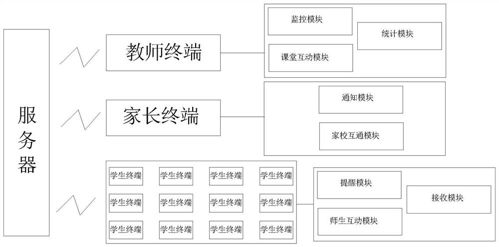 Efficient classroom learning system