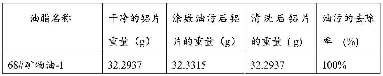 Halogenated hydrocarbon combined solvent containing octafluoropentyl olefin ether and application of halogenated hydrocarbon combined solvent