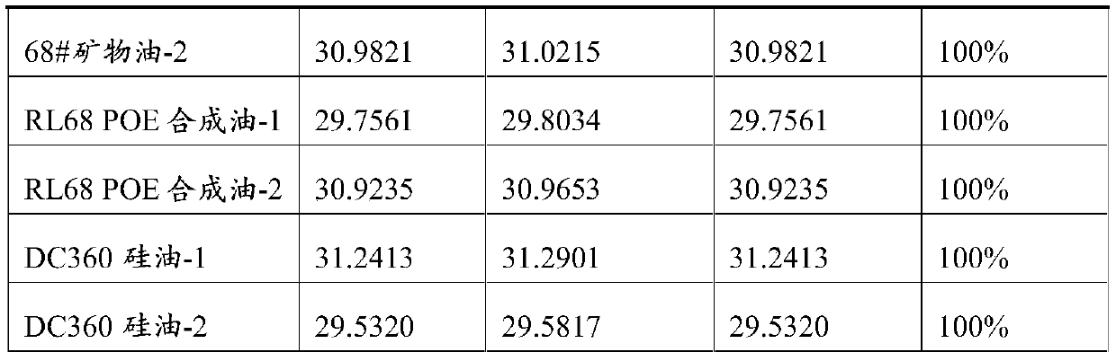 Halogenated hydrocarbon combined solvent containing octafluoropentyl olefin ether and application of halogenated hydrocarbon combined solvent