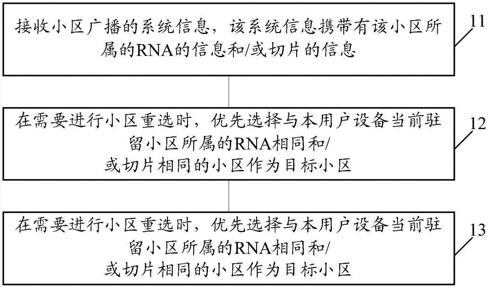 Cell reselection method, user equipment and network-side equipment