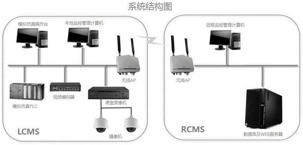 Large-sized crane monitoring management and simulation system