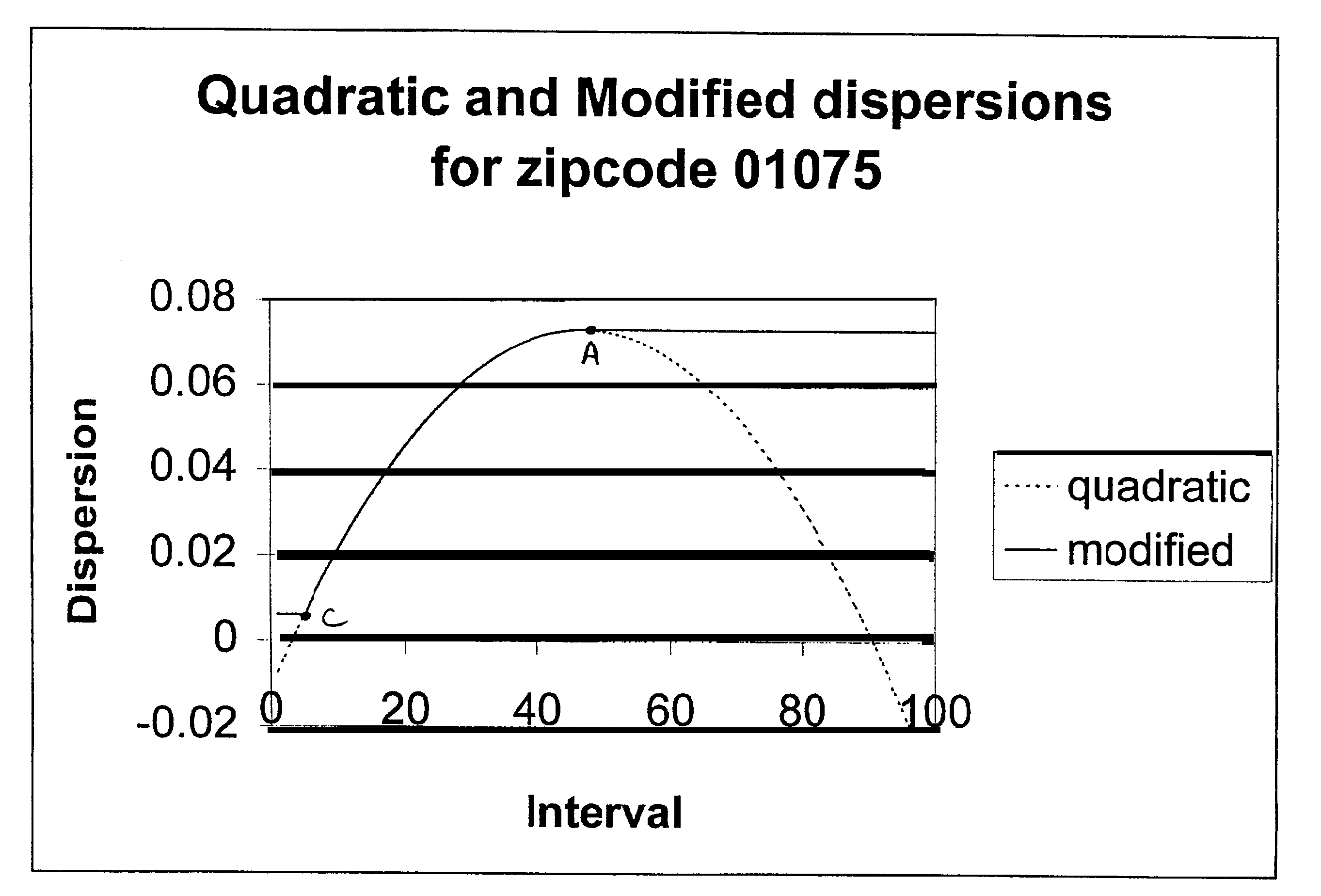 Method for determining house prices indices