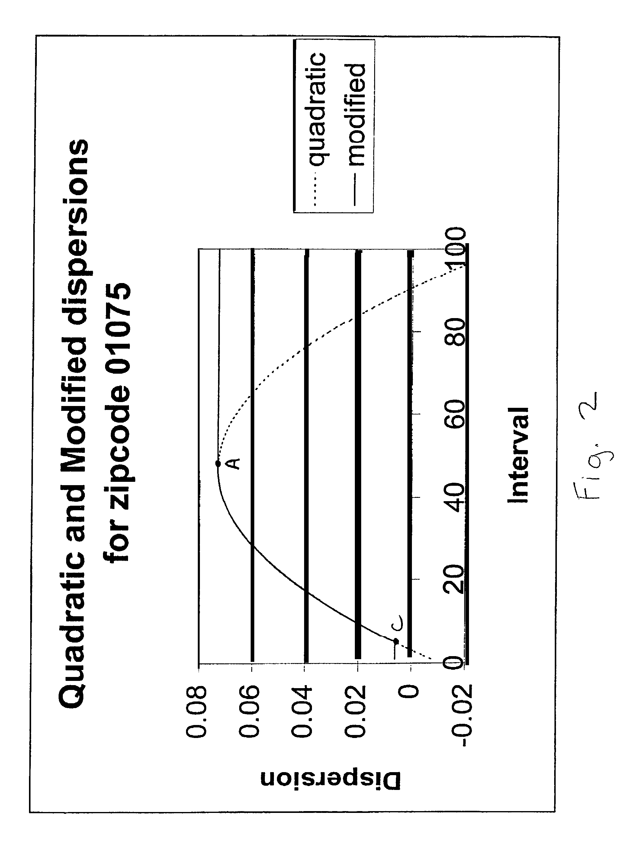 Method for determining house prices indices