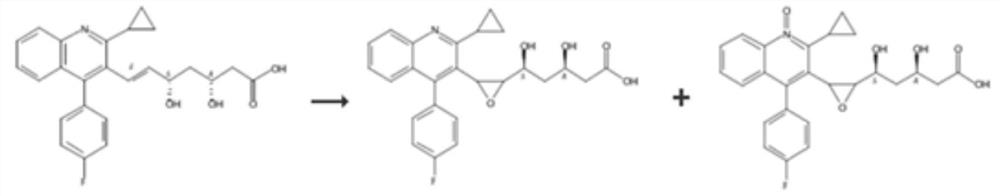 Preparation method of pitavastatin calcium oxide impurity