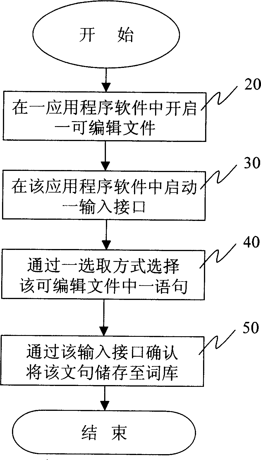 Inputting method system with dynamic adjustable lexicon and method thereof