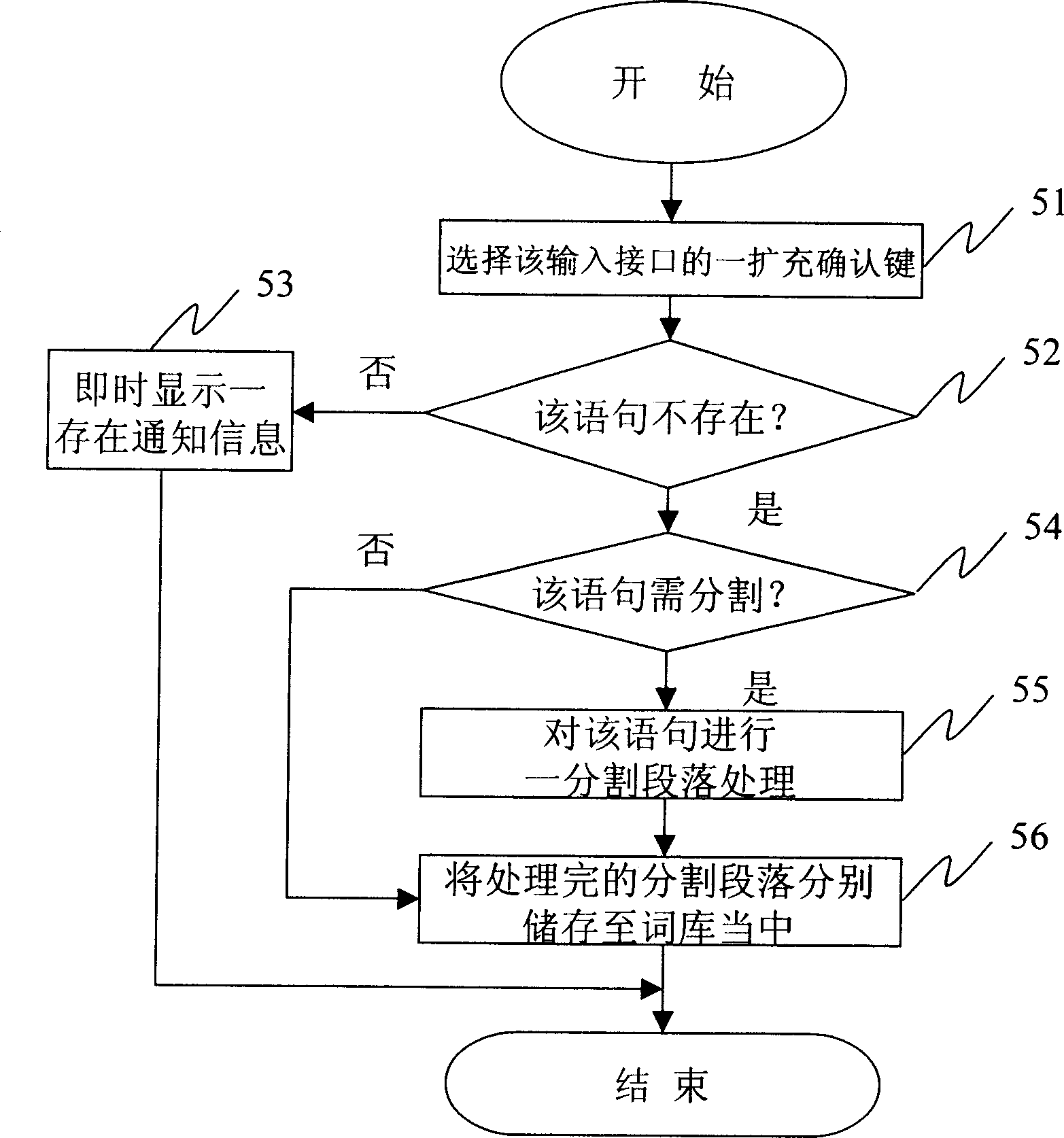 Inputting method system with dynamic adjustable lexicon and method thereof