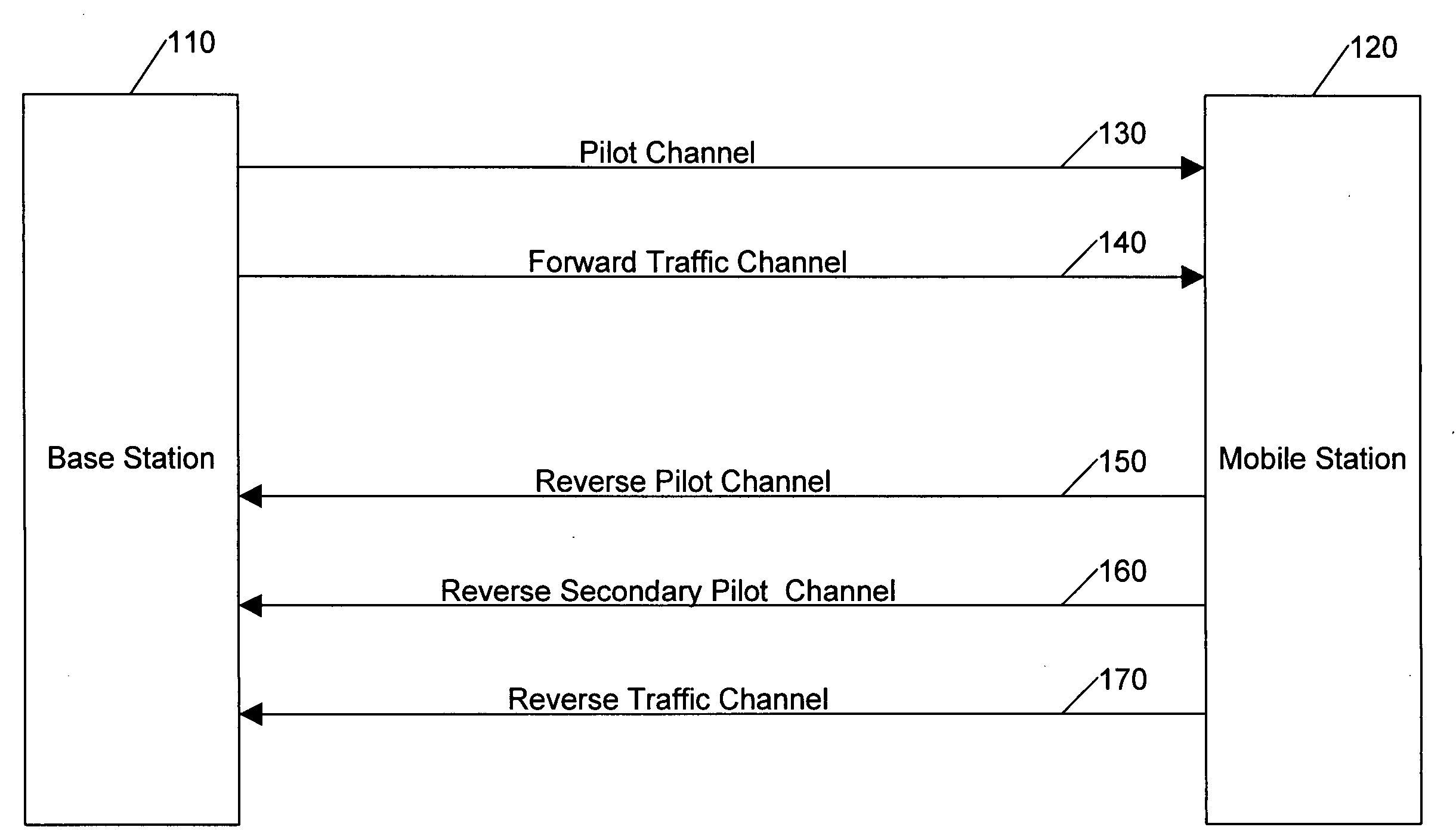 Pilot signal enhancements for a wireless communication system