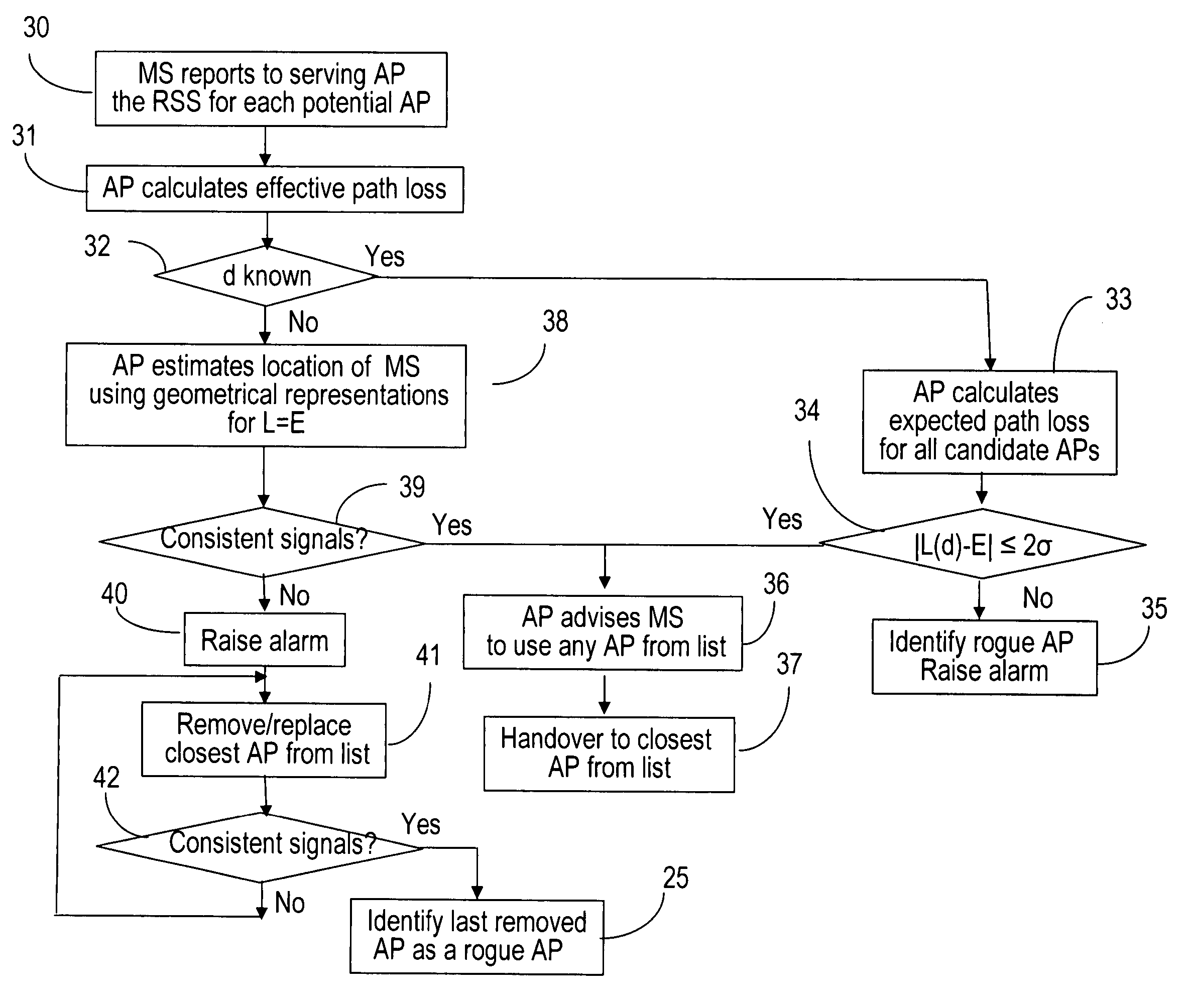 Rogue access point detection in wireless networks