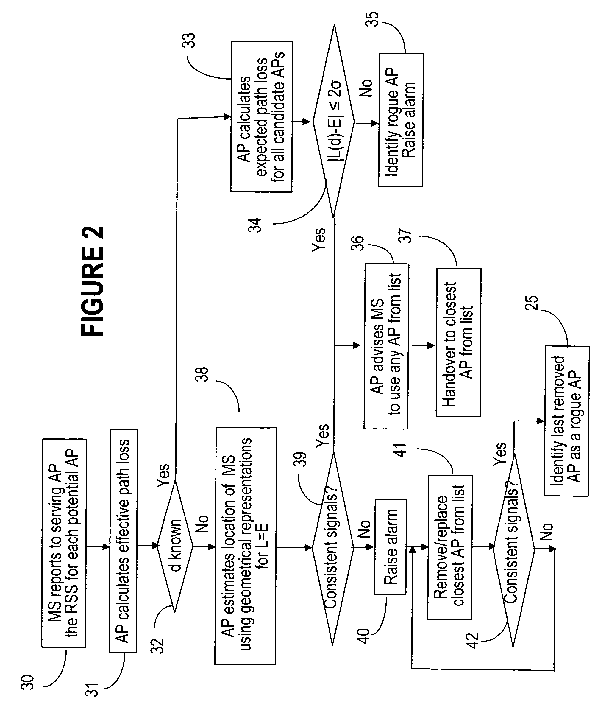 Rogue access point detection in wireless networks