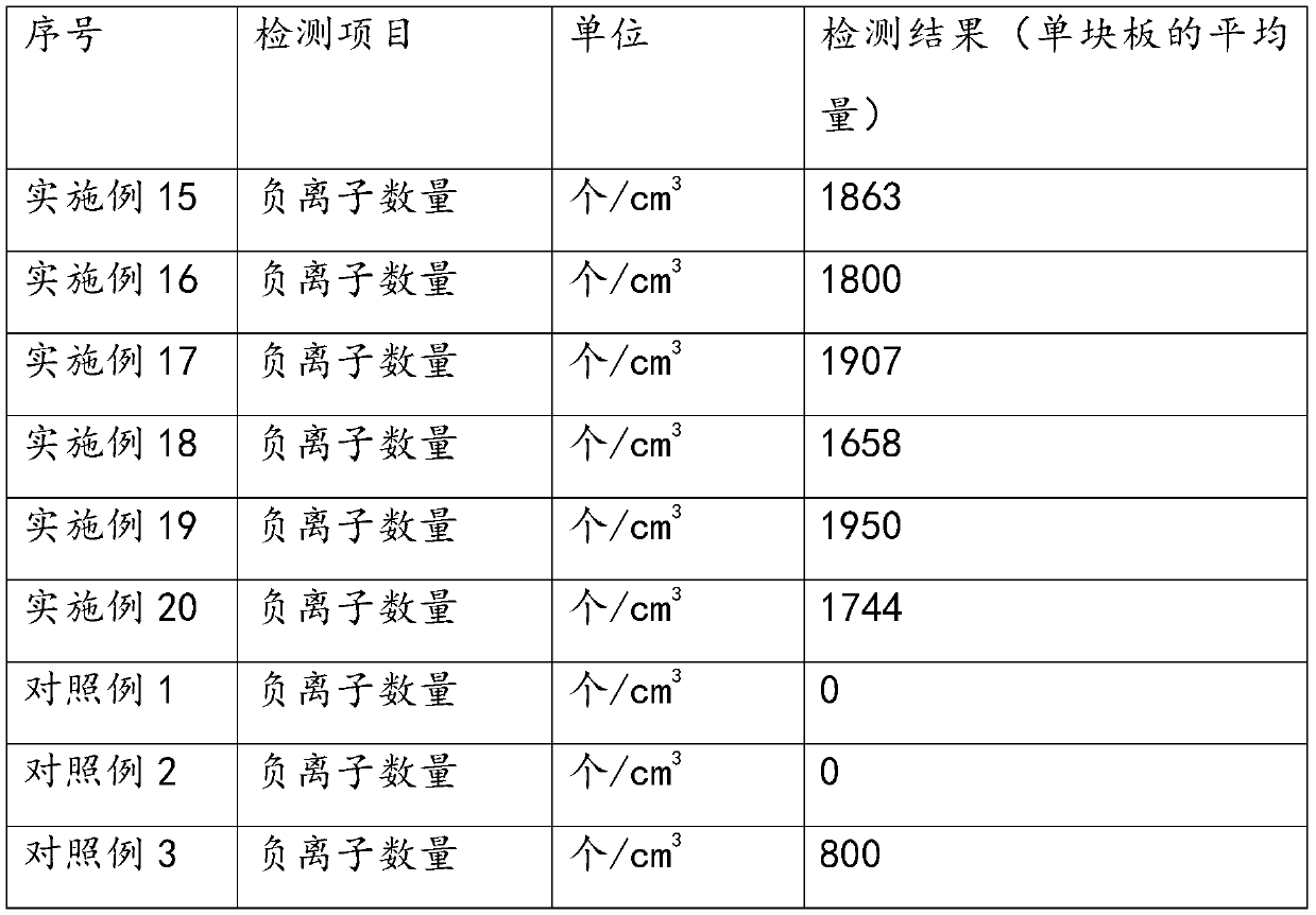 Production method of anion dipping paper/anion decorative artificial board base material/anion decorative artificial board