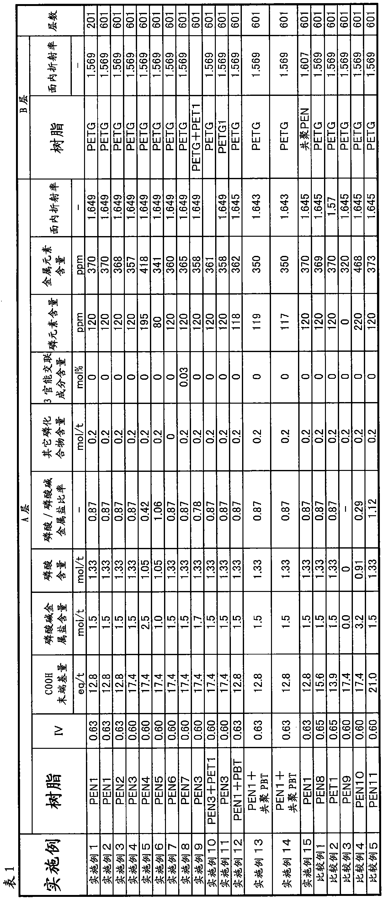 multilayer laminated film