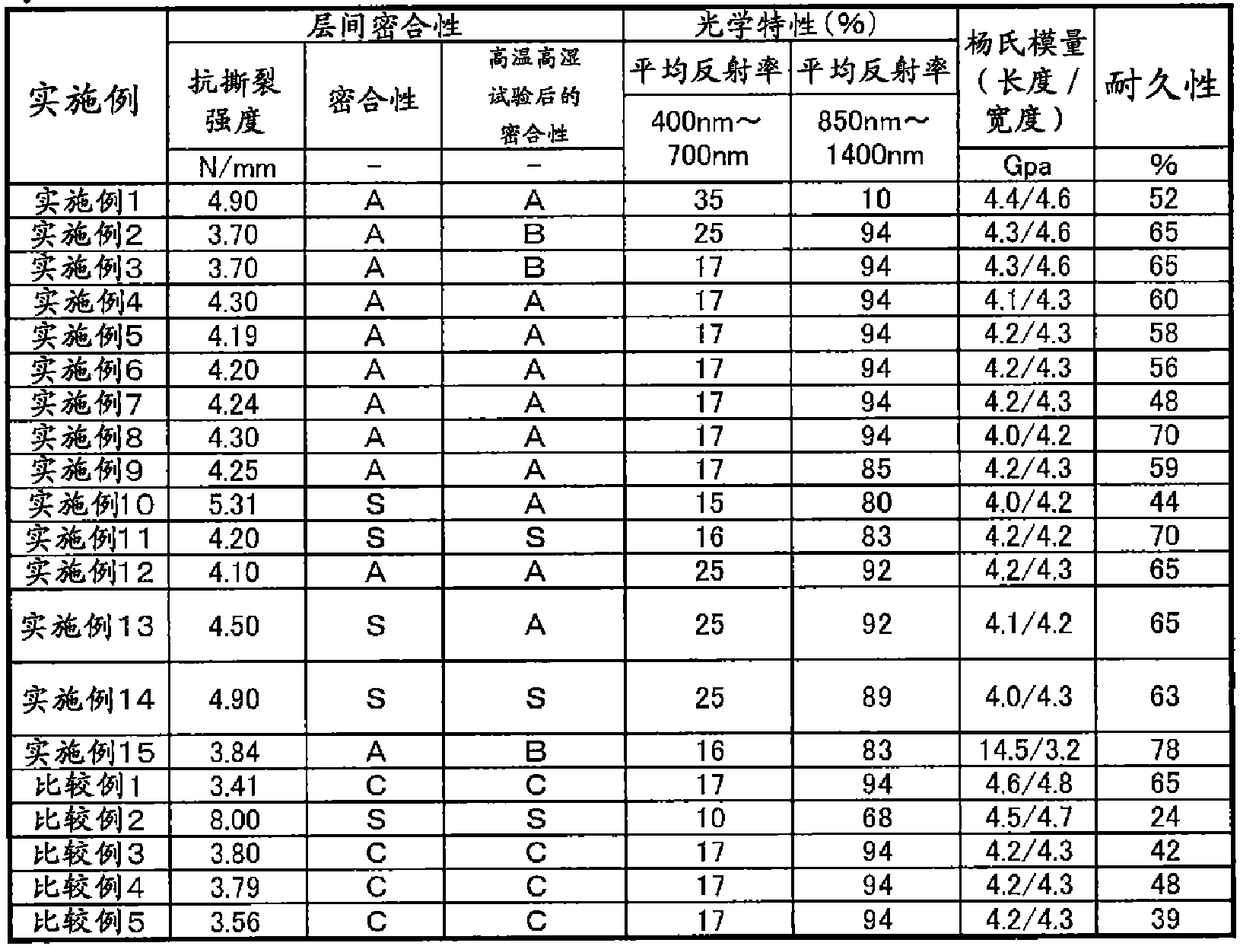 multilayer laminated film