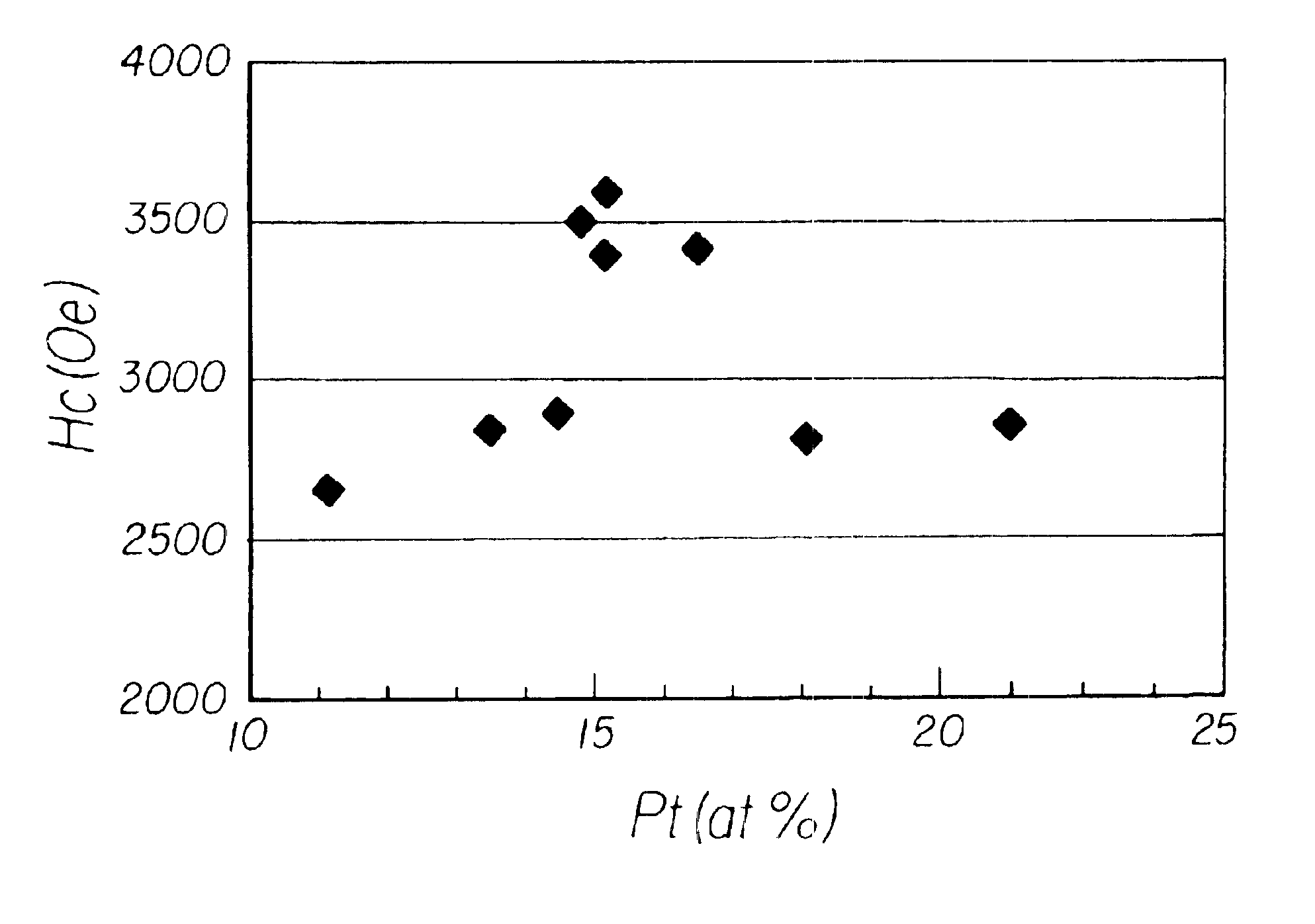 Magnetic recording medium and method for manufacturing the same