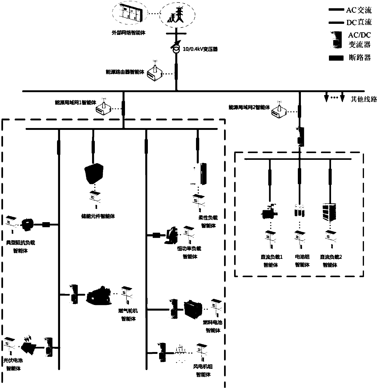 Energy local area network distributed cooperative control method based on multi-intelligent-agent system