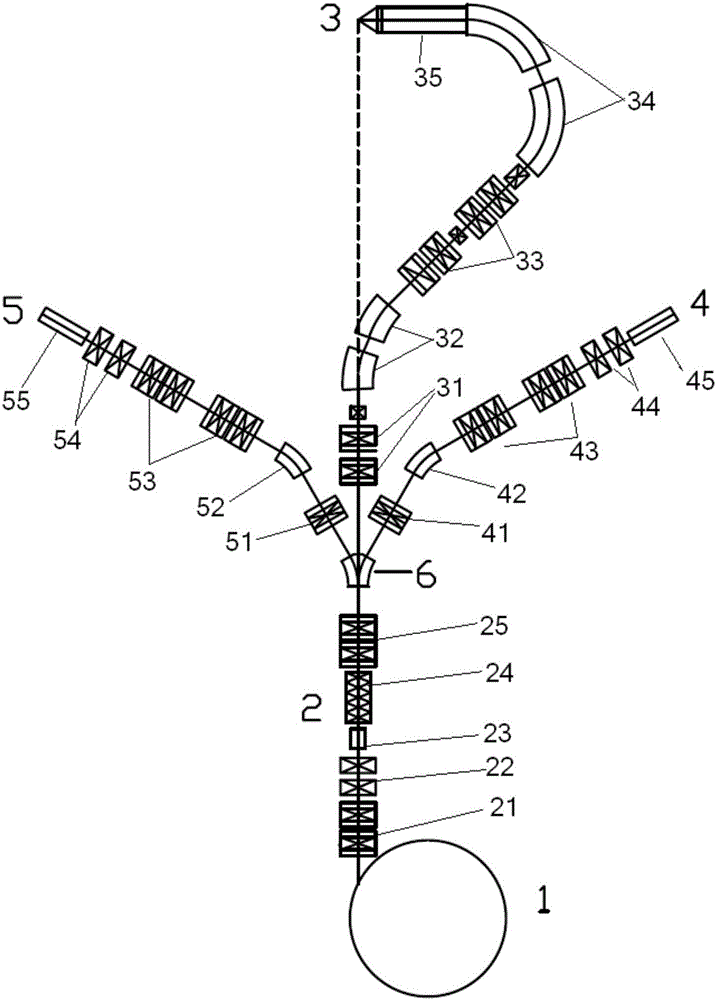 Proton treatment system based on cyclotron