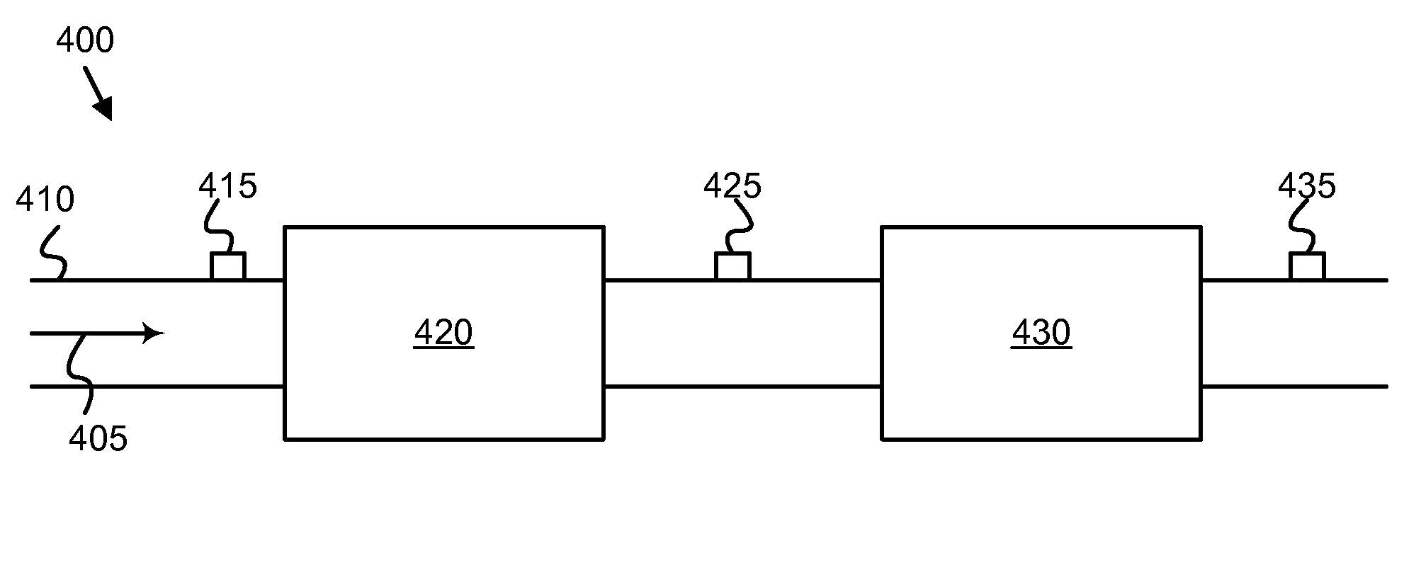 Sensor rationality diagnostic