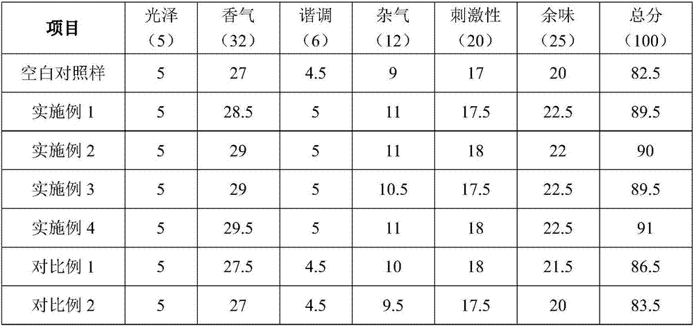 Wood turf composite particle, preparation method for same and application to cigarettes