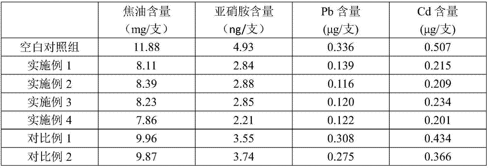 Wood turf composite particle, preparation method for same and application to cigarettes