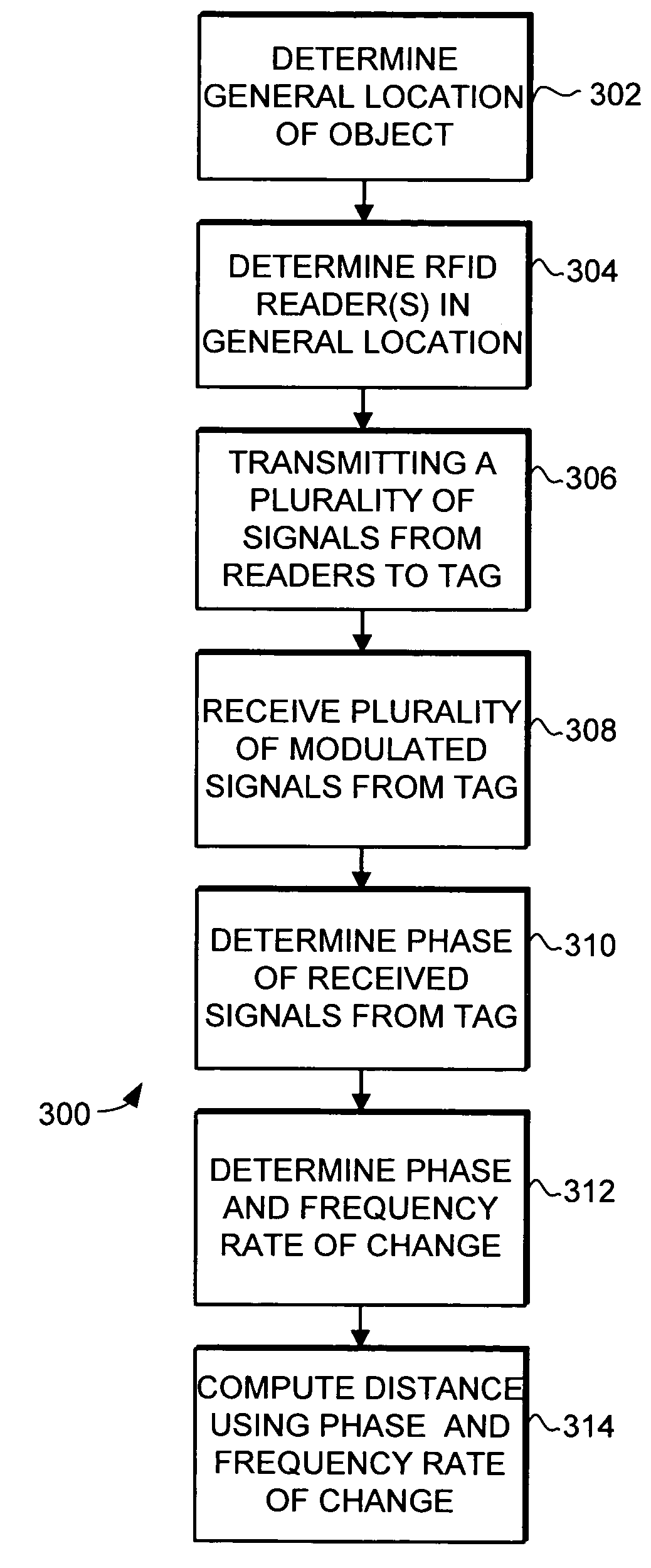 Multi-resolution object location system and method