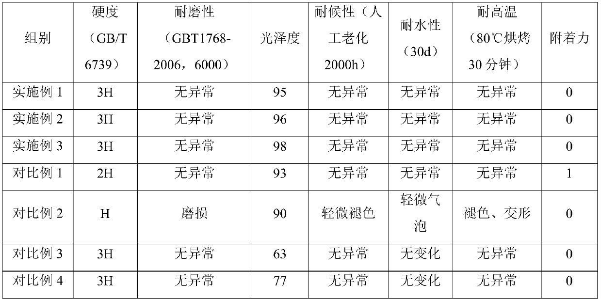 Waterborne acrylate polyurethane finish paint and preparation method thereof