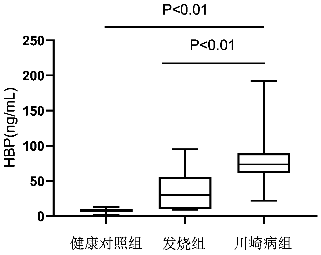 Application of HBP protein as diagnostic marker of Kawasaki disease