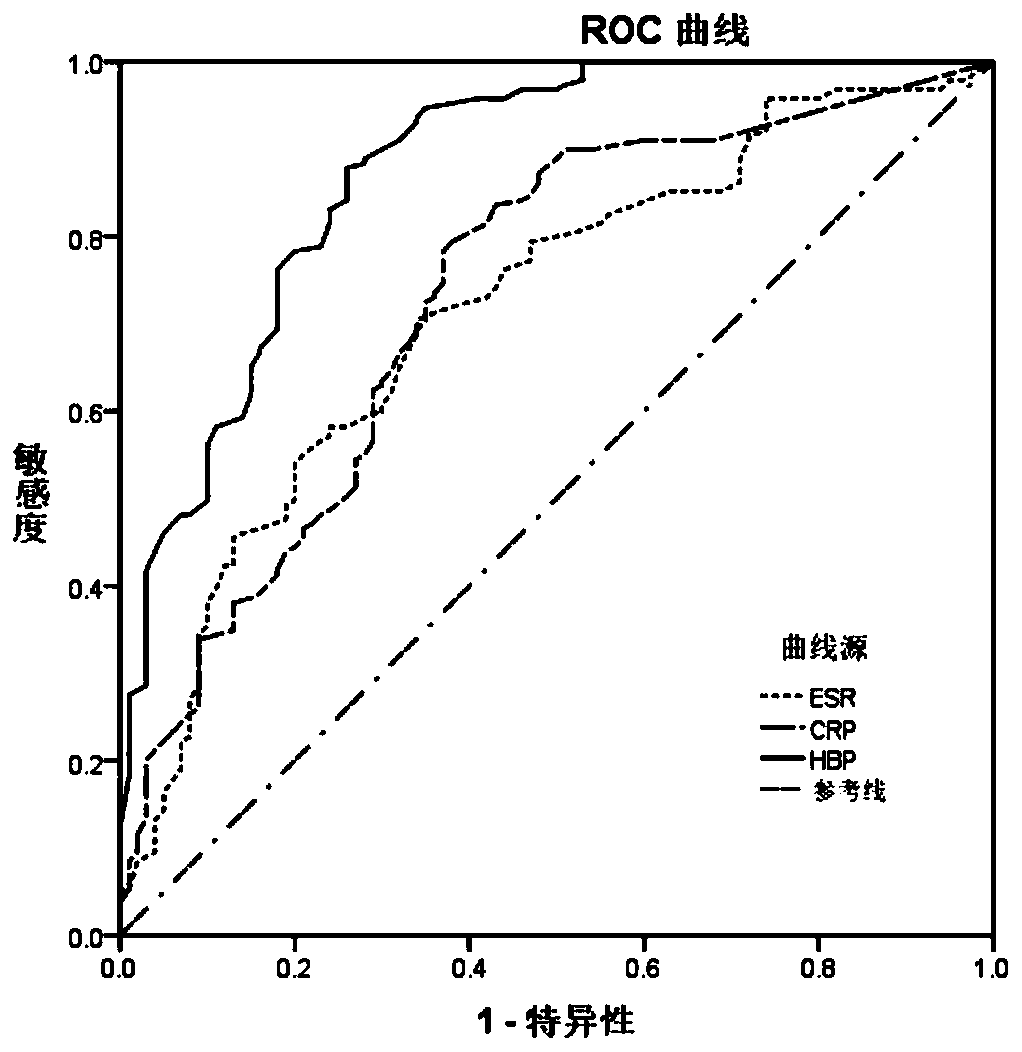 Application of HBP protein as diagnostic marker of Kawasaki disease