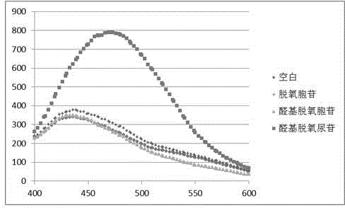 Fluorescence detection method of five-position aldehyde-group deoxidizing uridine