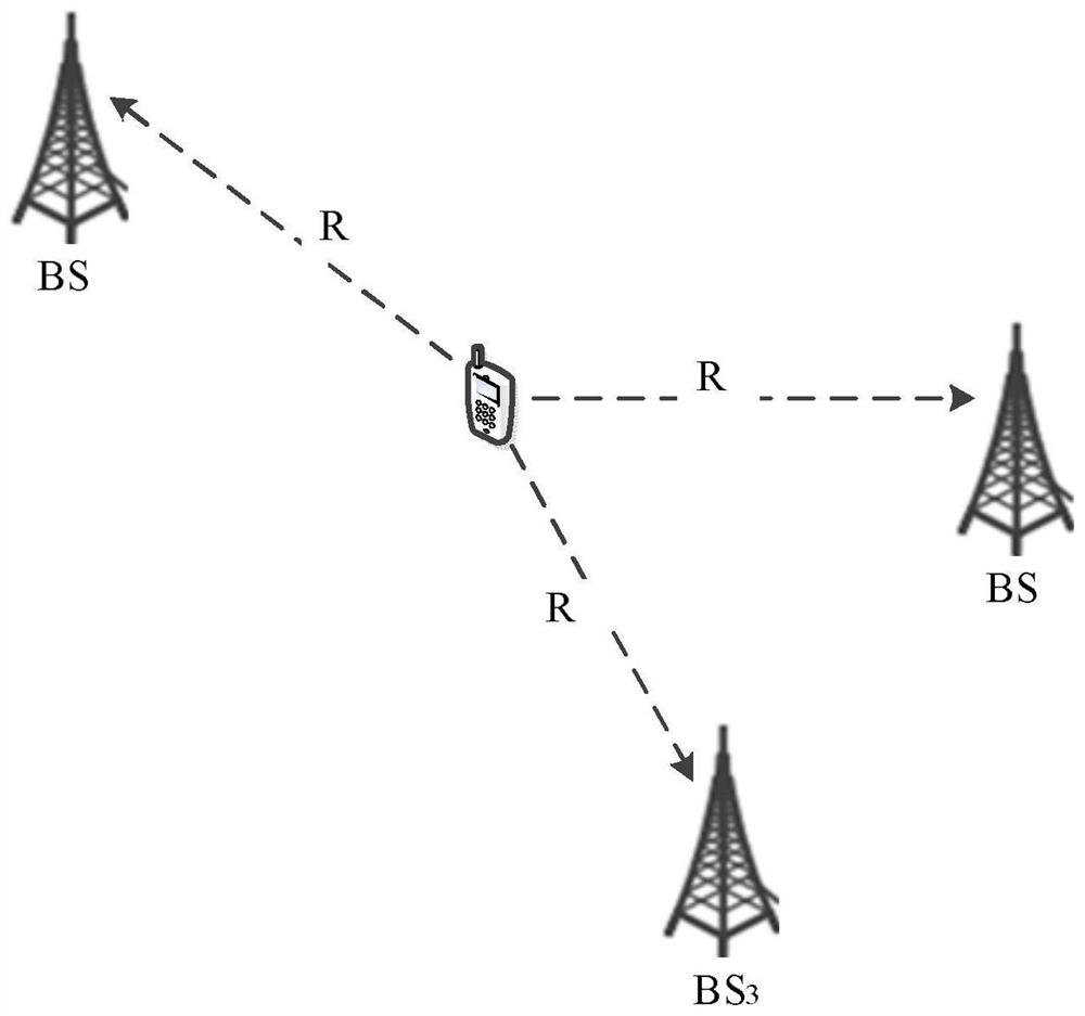 5G fusion incoherent ranging method