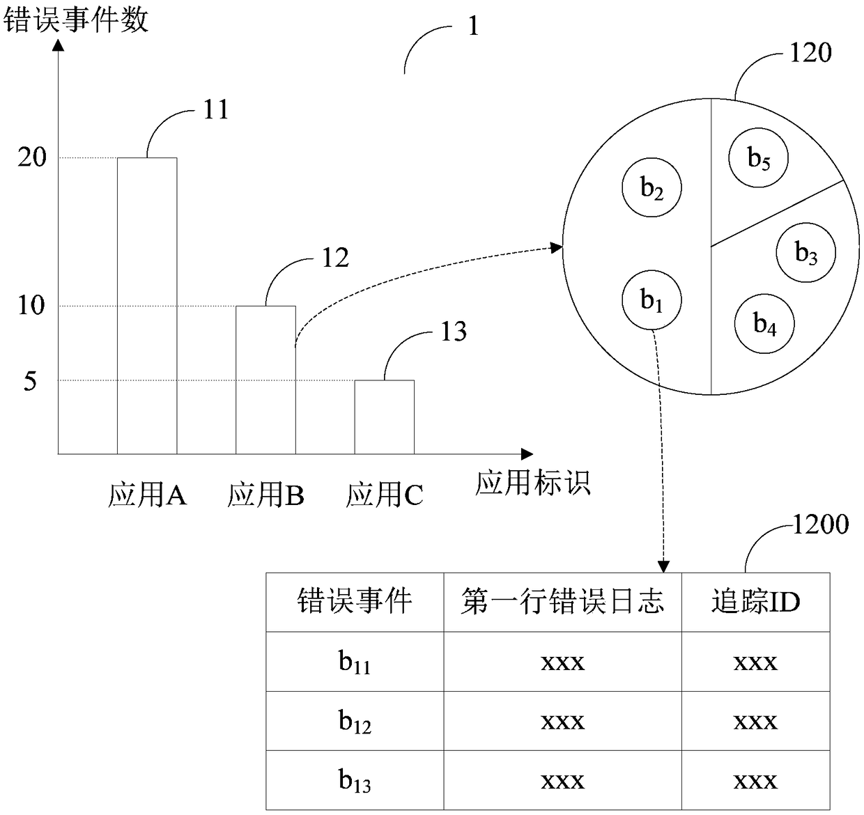 Error log processing method and system, electronic device and storage medium