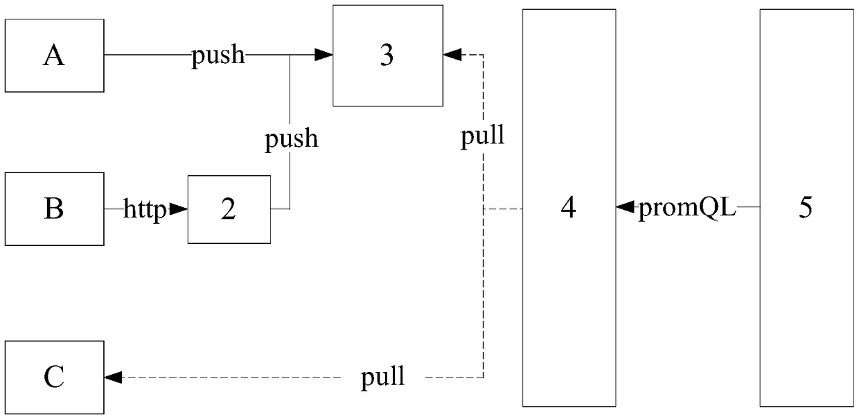 Error log processing method and system, electronic device and storage medium