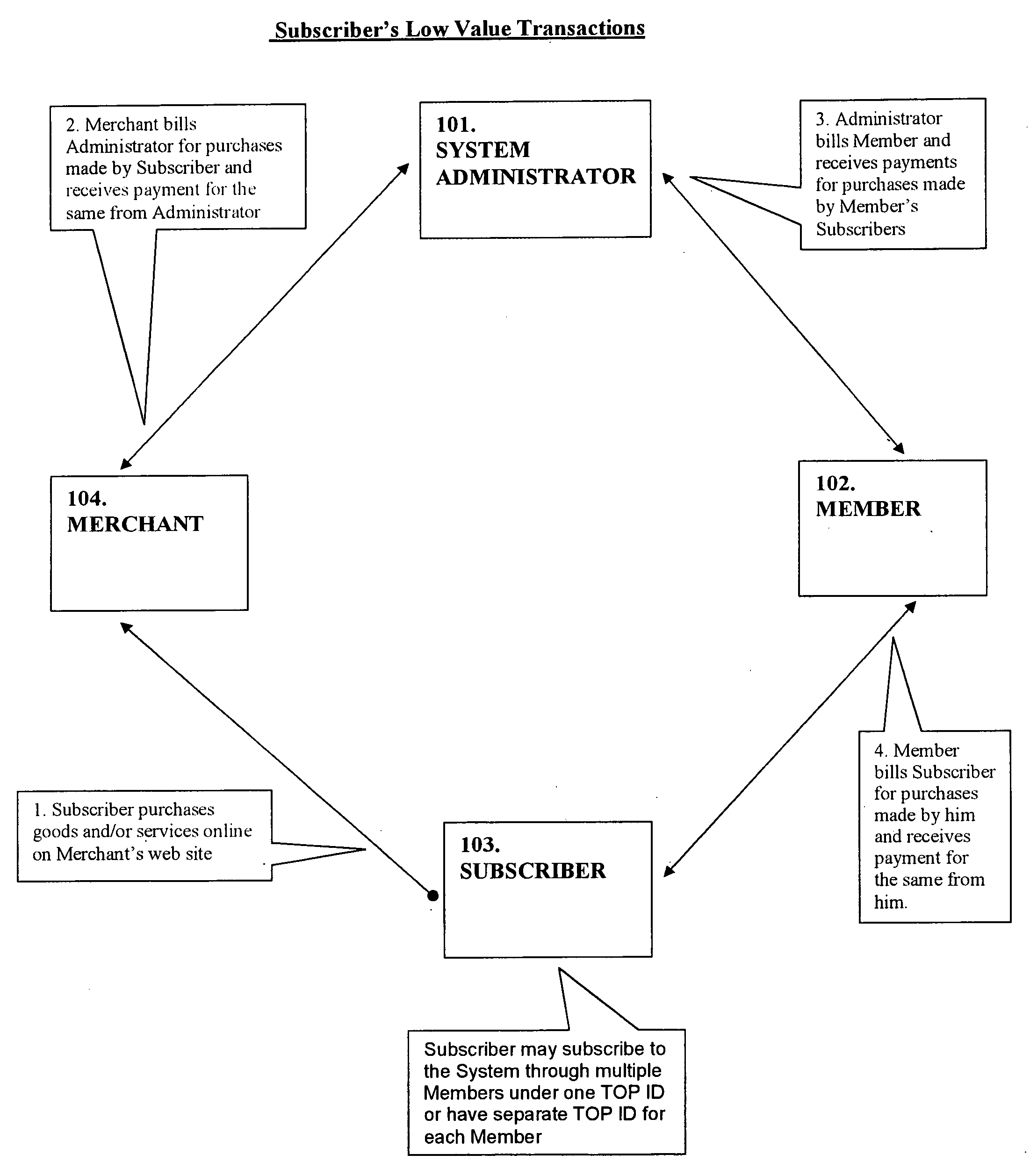 On-line payment method