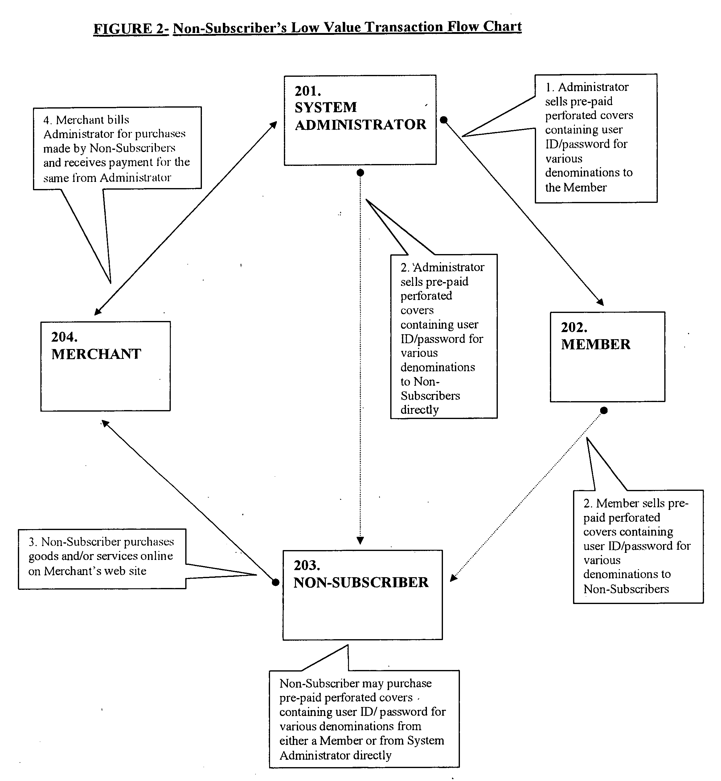 On-line payment method