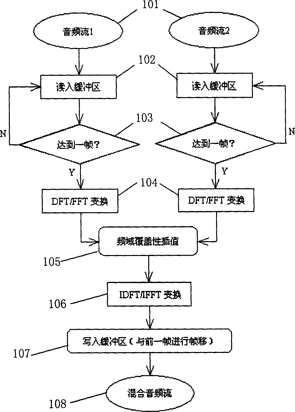 Digital audio frequency mixing method based on transform domain