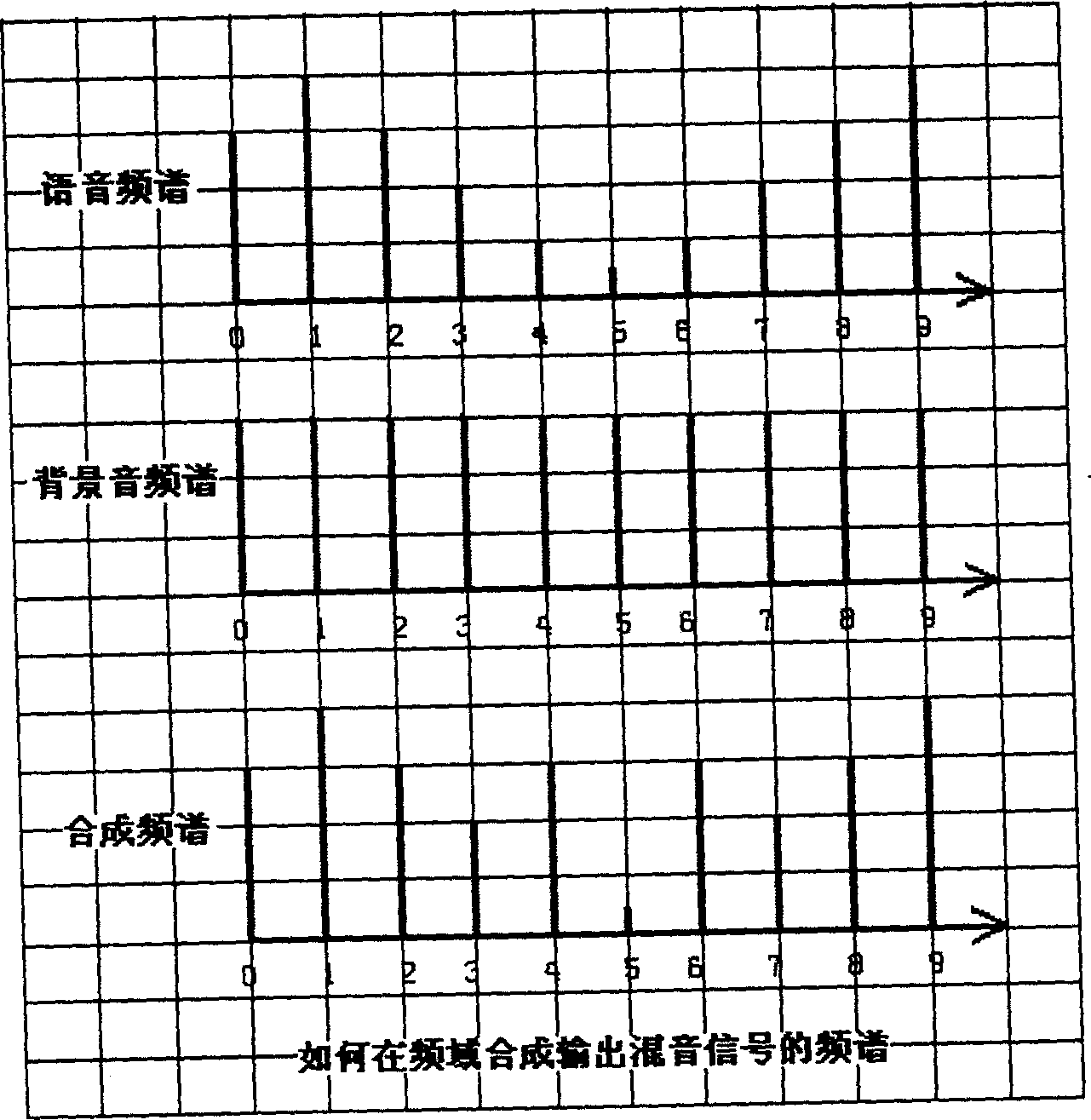 Digital audio frequency mixing method based on transform domain