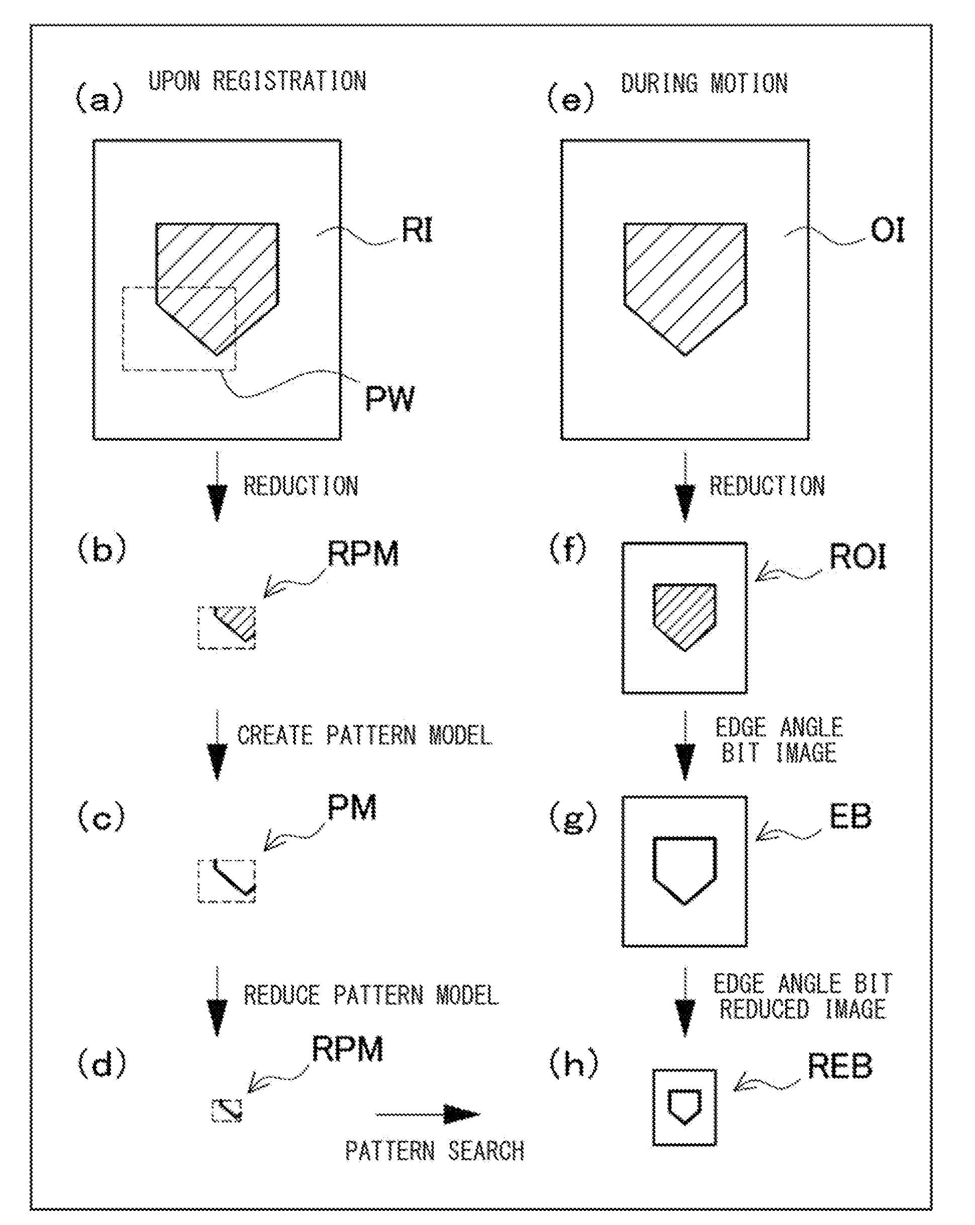 Image Data Compression Method, Pattern Model Positioning Method in Image Processing, Image Processing Apparatus, Image Processing Program, and Computer Readable Recording Medium