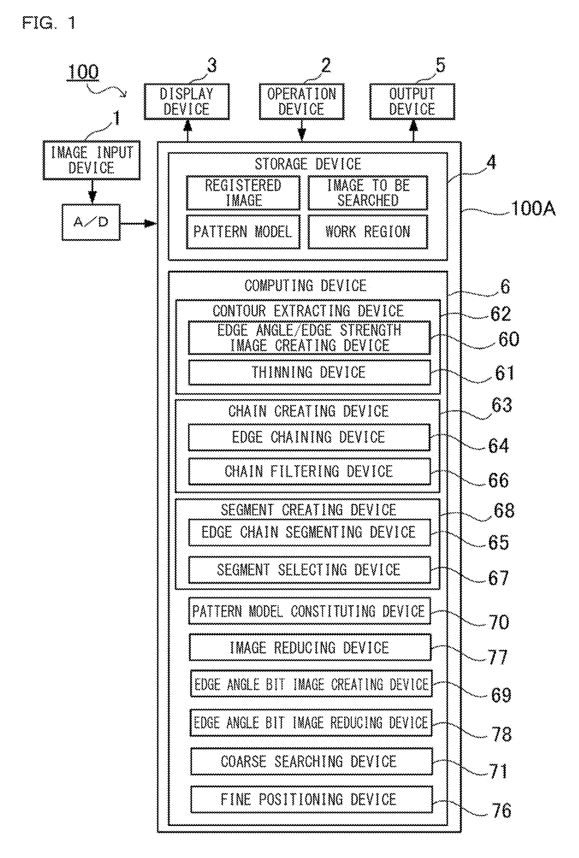 Image Data Compression Method, Pattern Model Positioning Method in Image Processing, Image Processing Apparatus, Image Processing Program, and Computer Readable Recording Medium