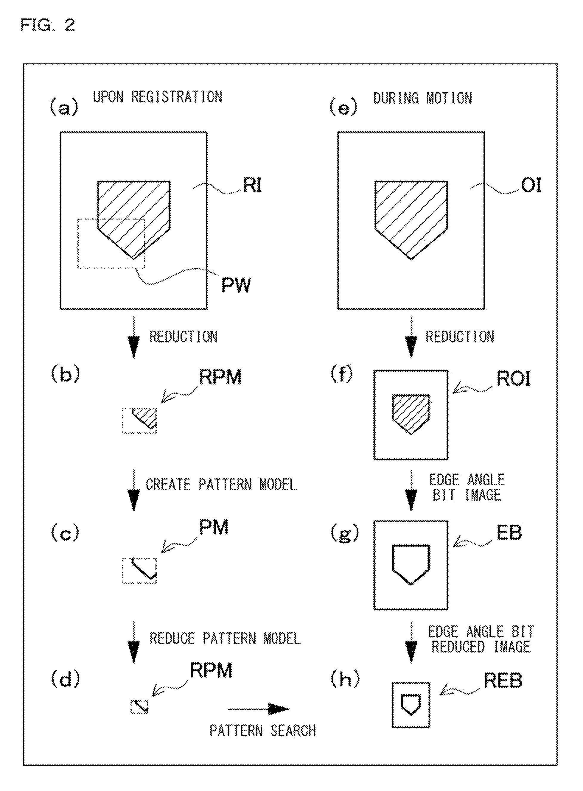 Image Data Compression Method, Pattern Model Positioning Method in Image Processing, Image Processing Apparatus, Image Processing Program, and Computer Readable Recording Medium