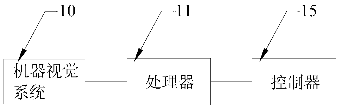 Road sweeping equipment and intelligent control method and system of fan and sweeping disc