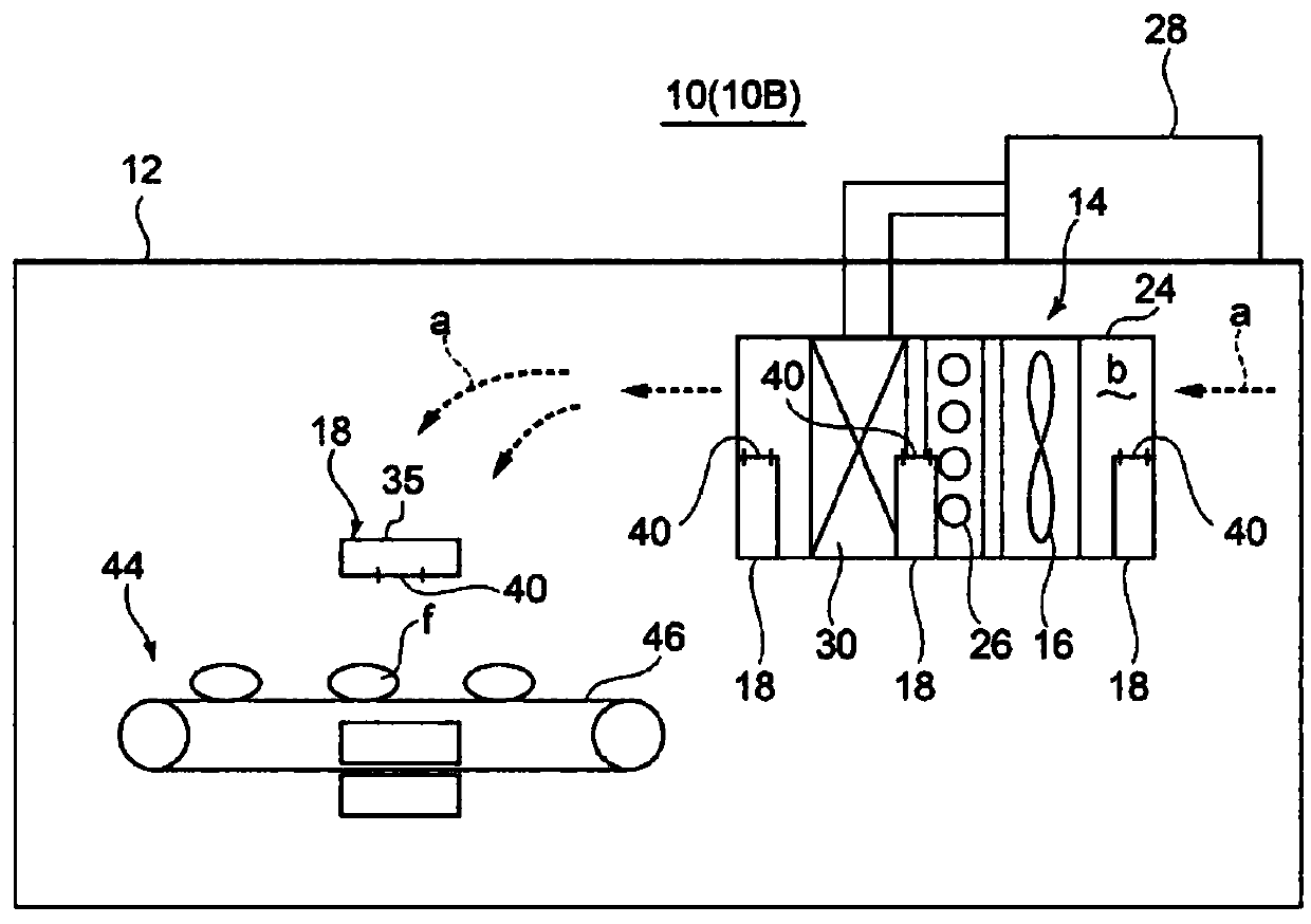 Fresh product storage system and storage method