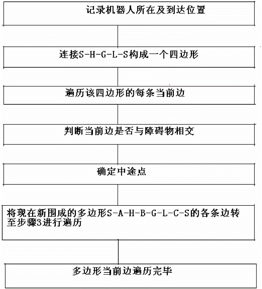 Environment modeling method based on recursive reduced visibility graph