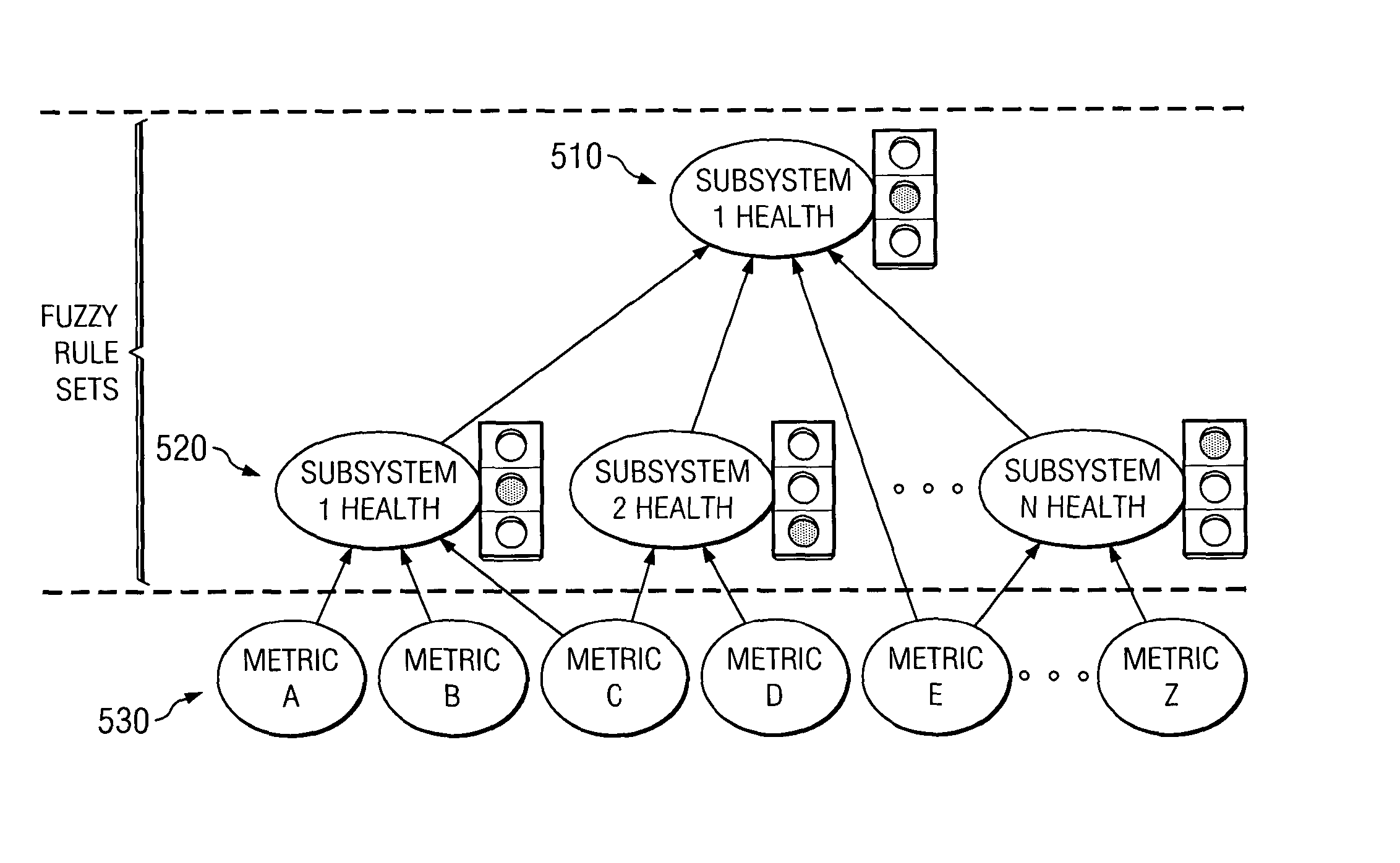 Apparatus and method for monitoring system health based on fuzzy metric data ranges and fuzzy rules