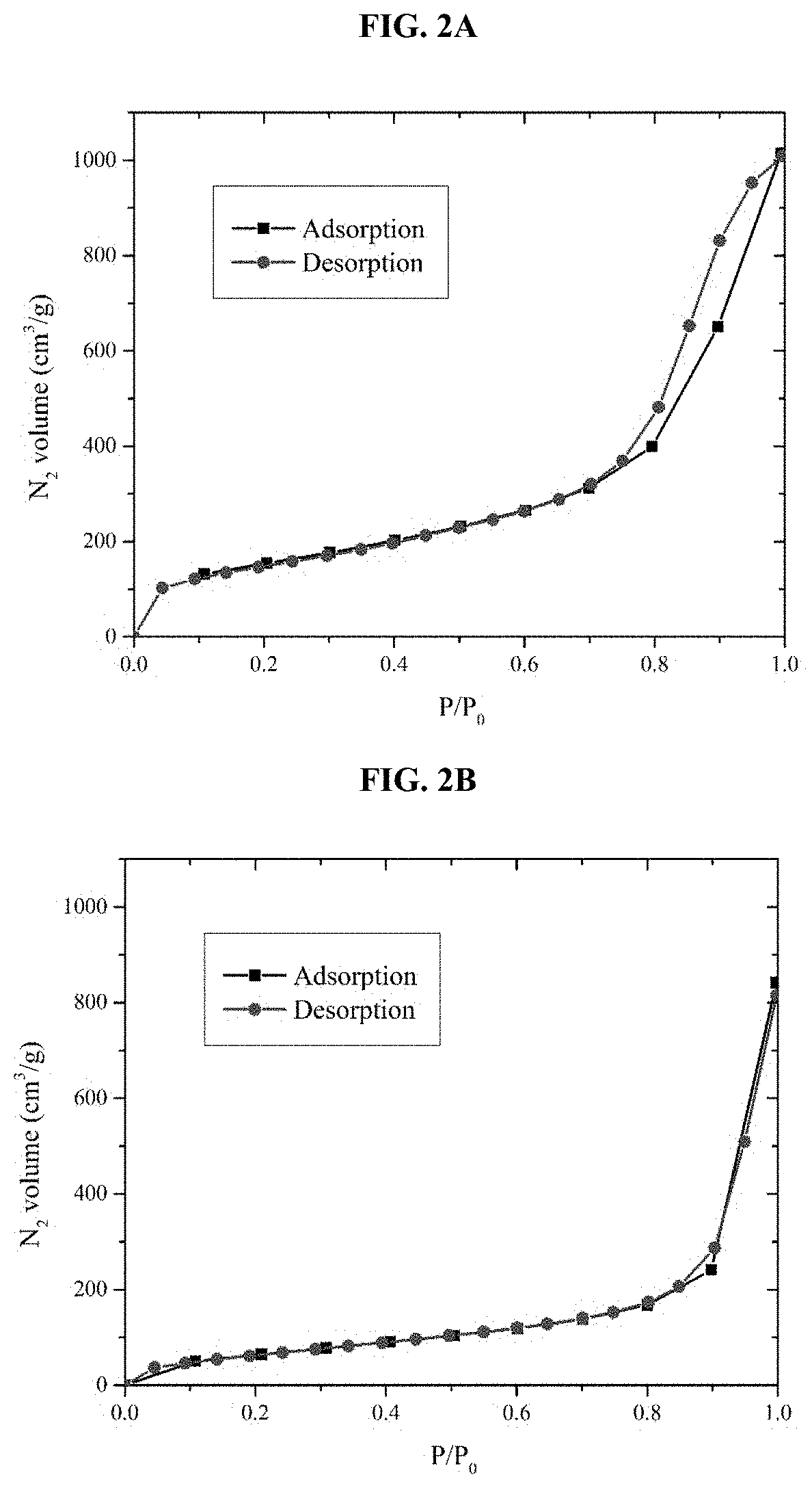 Sorbent and Devices for Capturing, Stabilizing and Recovering Volatile and Semi-volatile Compounds