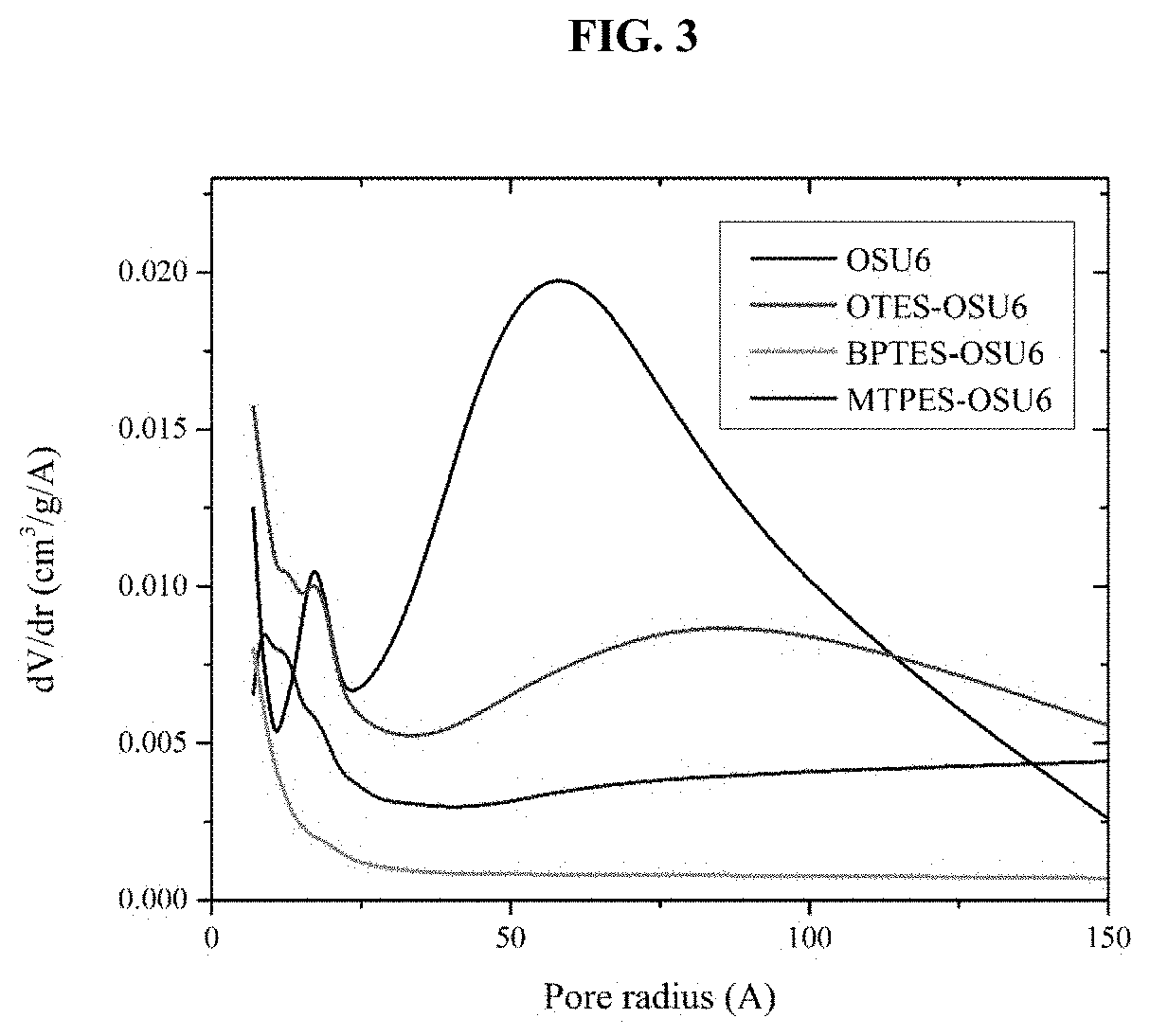 Sorbent and Devices for Capturing, Stabilizing and Recovering Volatile and Semi-volatile Compounds