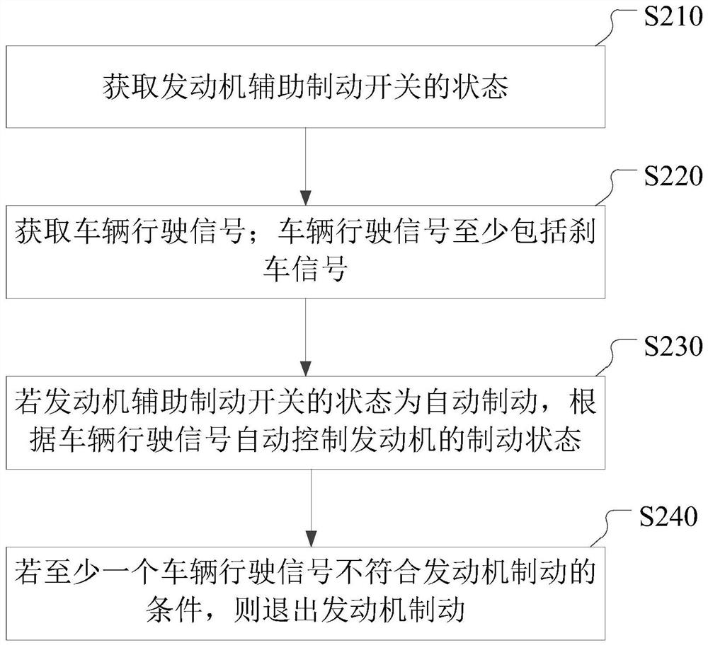 Engine braking method and device and vehicle